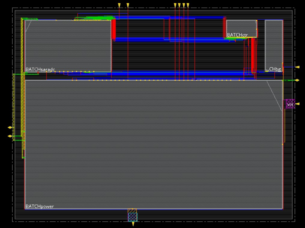 core-layout